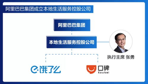 阿里本地生活服務戰車穿越沼澤地 信息系統集成服務的挑戰與創新